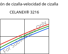 Tensión de cizalla-velocidad de cizalla , CELANEX® 3216, PBT-GF15, Celanese