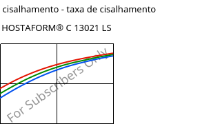 Tensão de cisalhamento - taxa de cisalhamento , HOSTAFORM® C 13021 LS, POM, Celanese