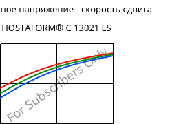 Касательное напряжение - скорость сдвига , HOSTAFORM® C 13021 LS, POM, Celanese