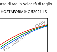 Sforzo di taglio-Velocità di taglio , HOSTAFORM® C 52021 LS, POM, Celanese