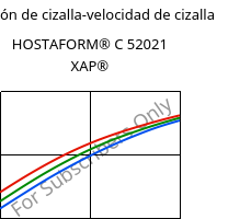 Tensión de cizalla-velocidad de cizalla , HOSTAFORM® C 52021 XAP®, POM, Celanese