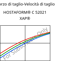 Sforzo di taglio-Velocità di taglio , HOSTAFORM® C 52021 XAP®, POM, Celanese