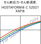  せん断応力-せん断速度. , HOSTAFORM® C 52021 XAP®, POM, Celanese