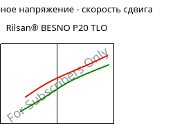 Касательное напряжение - скорость сдвига , Rilsan® BESNO P20 TLO, PA11, ARKEMA