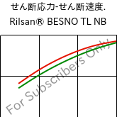  せん断応力-せん断速度. , Rilsan® BESNO TL NB, PA11, ARKEMA