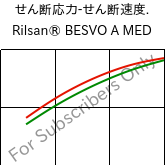  せん断応力-せん断速度. , Rilsan® BESVO A MED, PA11, ARKEMA