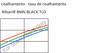 Tensão de cisalhamento - taxa de cisalhamento , Rilsan® BMN BLACK TLD, PA11, ARKEMA