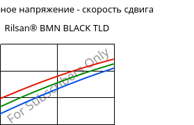 Касательное напряжение - скорость сдвига , Rilsan® BMN BLACK TLD, PA11, ARKEMA