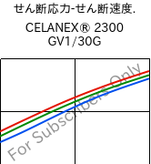  せん断応力-せん断速度. , CELANEX® 2300 GV1/30G, PBT-GF30, Celanese