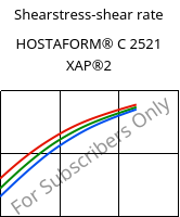 Shearstress-shear rate , HOSTAFORM® C 2521 XAP®2, POM, Celanese