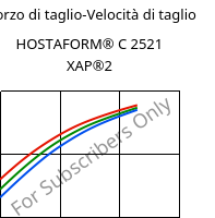 Sforzo di taglio-Velocità di taglio , HOSTAFORM® C 2521 XAP®2, POM, Celanese