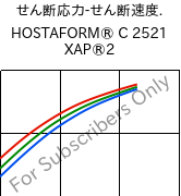  せん断応力-せん断速度. , HOSTAFORM® C 2521 XAP®2, POM, Celanese