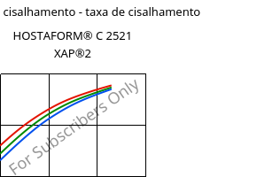 Tensão de cisalhamento - taxa de cisalhamento , HOSTAFORM® C 2521 XAP®2, POM, Celanese