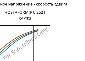 Касательное напряжение - скорость сдвига , HOSTAFORM® C 2521 XAP®2, POM, Celanese