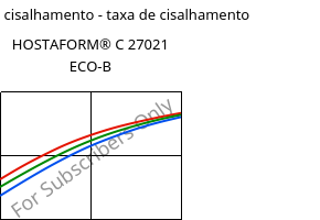 Tensão de cisalhamento - taxa de cisalhamento , HOSTAFORM® C 27021 ECO-B, POM, Celanese