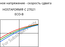 Касательное напряжение - скорость сдвига , HOSTAFORM® C 27021 ECO-B, POM, Celanese