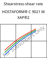 Shearstress-shear rate , HOSTAFORM® C 9021 M XAP®2, POM, Celanese