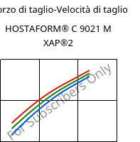 Sforzo di taglio-Velocità di taglio , HOSTAFORM® C 9021 M XAP®2, POM, Celanese