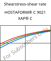 Shearstress-shear rate , HOSTAFORM® C 9021 XAP® C, POM, Celanese