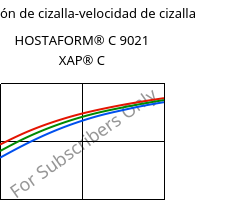 Tensión de cizalla-velocidad de cizalla , HOSTAFORM® C 9021 XAP® C, POM, Celanese