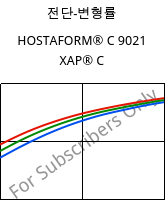 전단-변형률 , HOSTAFORM® C 9021 XAP® C, POM, Celanese