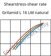 Shearstress-shear rate , Grilamid L 16 LM natural, PA12, EMS-GRIVORY