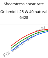 Shearstress-shear rate , Grilamid L 25 W 40 natural 6428, PA12, EMS-GRIVORY