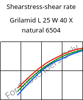 Shearstress-shear rate , Grilamid L 25 W 40 X natural 6504, PA12, EMS-GRIVORY