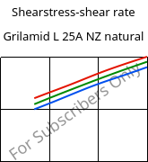 Shearstress-shear rate , Grilamid L 25A NZ natural, PA12, EMS-GRIVORY