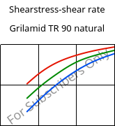 Shearstress-shear rate , Grilamid TR 90 natural, PAMACM12, EMS-GRIVORY