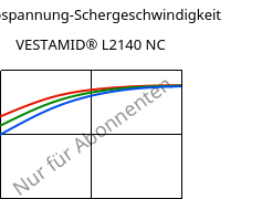 Schubspannung-Schergeschwindigkeit , VESTAMID® L2140 NC, PA12, Evonik