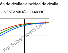 Tensión de cizalla-velocidad de cizalla , VESTAMID® L2140 NC, PA12, Evonik