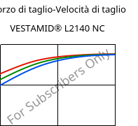 Sforzo di taglio-Velocità di taglio , VESTAMID® L2140 NC, PA12, Evonik