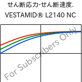  せん断応力-せん断速度. , VESTAMID® L2140 NC, PA12, Evonik