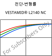 전단-변형률 , VESTAMID® L2140 NC, PA12, Evonik