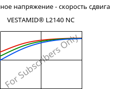 Касательное напряжение - скорость сдвига , VESTAMID® L2140 NC, PA12, Evonik