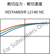 剪切应力－剪切速度 , VESTAMID® L2140 NC, PA12, Evonik