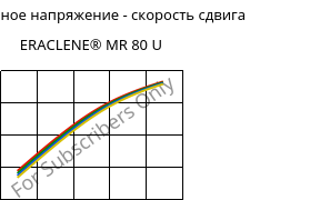 Касательное напряжение - скорость сдвига , ERACLENE® MR 80 U, (PE-HD), Versalis