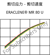 剪切应力－剪切速度 , ERACLENE® MR 80 U, (PE-HD), Versalis