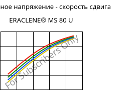 Касательное напряжение - скорость сдвига , ERACLENE® MS 80 U, (PE-HD), Versalis