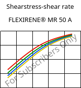 Shearstress-shear rate , FLEXIRENE® MR 50 A, (PE-LLD), Versalis