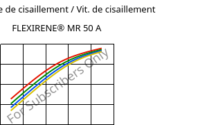 Contrainte de cisaillement / Vit. de cisaillement , FLEXIRENE® MR 50 A, (PE-LLD), Versalis