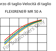 Sforzo di taglio-Velocità di taglio , FLEXIRENE® MR 50 A, (PE-LLD), Versalis