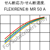  せん断応力-せん断速度. , FLEXIRENE® MR 50 A, (PE-LLD), Versalis