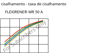 Tensão de cisalhamento - taxa de cisalhamento , FLEXIRENE® MR 50 A, (PE-LLD), Versalis