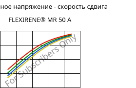 Касательное напряжение - скорость сдвига , FLEXIRENE® MR 50 A, (PE-LLD), Versalis