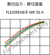 剪切应力－剪切速度 , FLEXIRENE® MR 50 A, (PE-LLD), Versalis