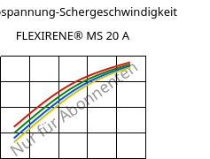 Schubspannung-Schergeschwindigkeit , FLEXIRENE® MS 20 A, (PE-LLD), Versalis