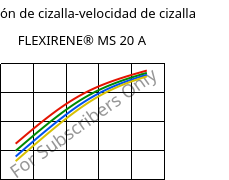 Tensión de cizalla-velocidad de cizalla , FLEXIRENE® MS 20 A, (PE-LLD), Versalis