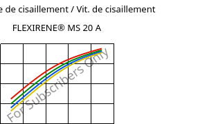 Contrainte de cisaillement / Vit. de cisaillement , FLEXIRENE® MS 20 A, (PE-LLD), Versalis